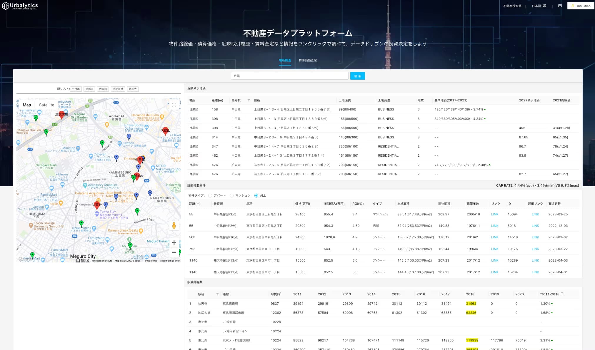 不動産データプラットフォームUrbalytics