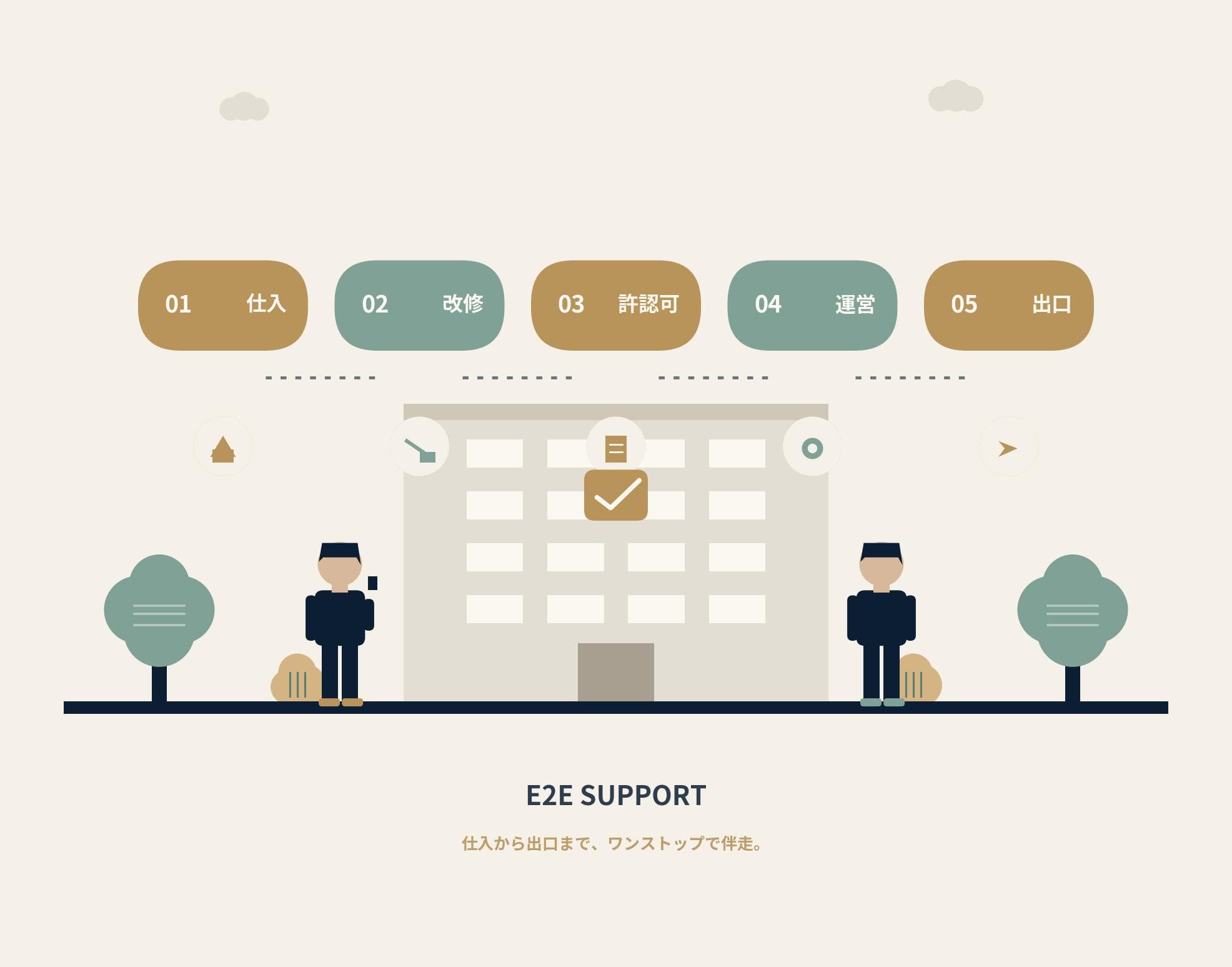 仕入から出口戦略まで、ワンストップで完結